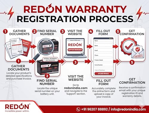 Image of REDON LiFePO4 Battery 12.8V /100Ah, 1280Wh with SCT SyncCharge Technology, BMS Protection, Back up More than 100AH Lead Acid Battery, 5-Year Warranty