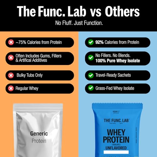 Image of The Func. Lab Whey Protein Isolate - Unflavoured Travel Packs | (4 * 35g Sachets) Pack of 2 | Grass‑Fed, 30g Protein per Scoop | High Protein Supplement with Digestive Enzymes for better Absorption