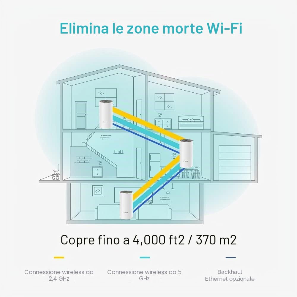 TP-Link AC1200 Whole Home Mesh Wi-Fi System