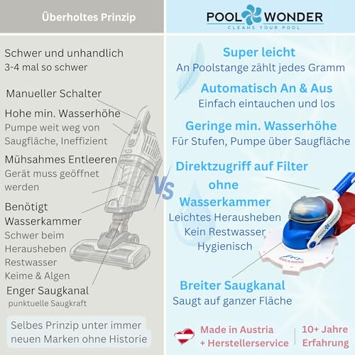 Poolwonder Marvelix Akku Poolsauger | Poolreiniger Made in Austria