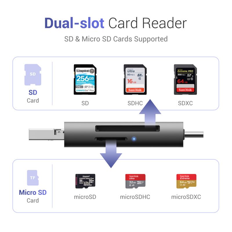 JJC Metal SD Card Reader for iPhone Lighting USB C 3.0 USB A 2.0 Card Reader Viewer for SD Micro SD Memory Cards Adapter for iPhone 16/15/14/13 - Image 3