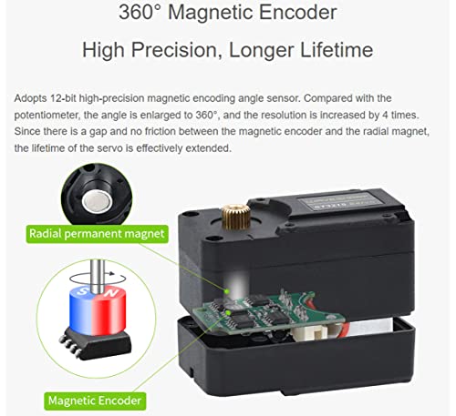 Servomoteur de bus série 30 kg avec codeur magnétique 360° pour robotique - 2