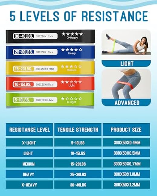 Resistance Bands for Working Out, Exercise Bands with 5 Resistance Levels, Natural Latex Resistance Bands Designed for Home Fitness, Strength Training and Flexibility Exercises