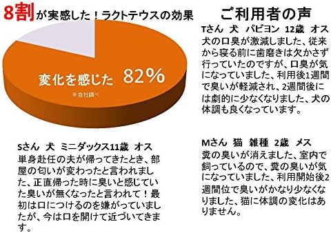 Amazon  LACTTEUS 犬・猫用健康補助食品 ラクトテウス 50g  LACTTEUS 