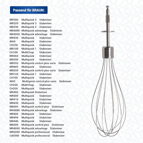 Catálogo para Comprar On-line Repuestos para batidoras de varillas . 20 Imagen adicional