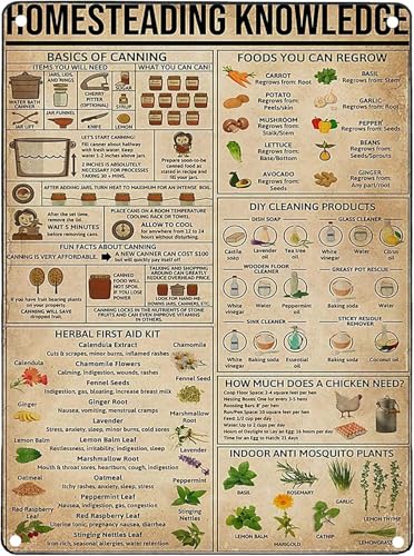 peiyeety Homesteading Knowledge Tin Posters Guide Anatomie Métal Signes Kitchen Club Decor Home Decor Plaque imprimée 12x16 pouces