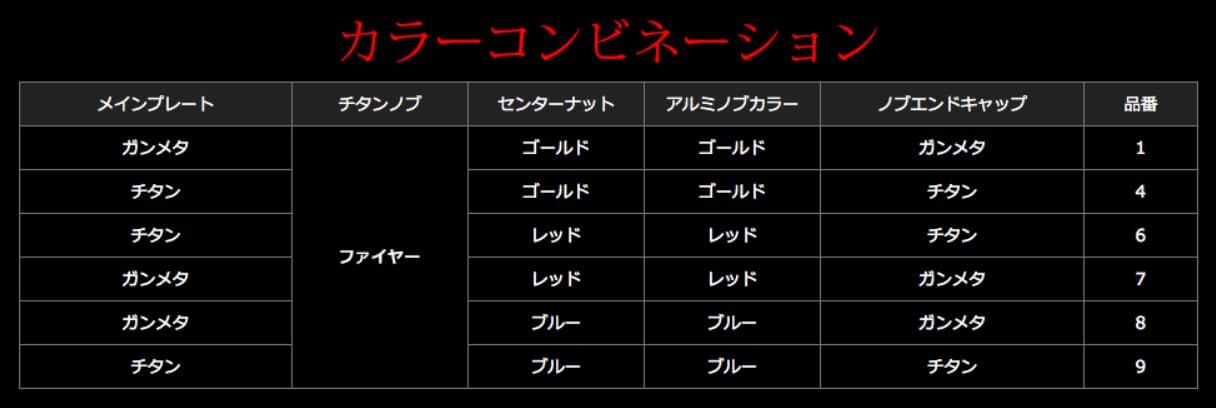 Amazon | リブレ(LIVRE) 11898 クランク 140 (CRANK 140) トリガーノブ