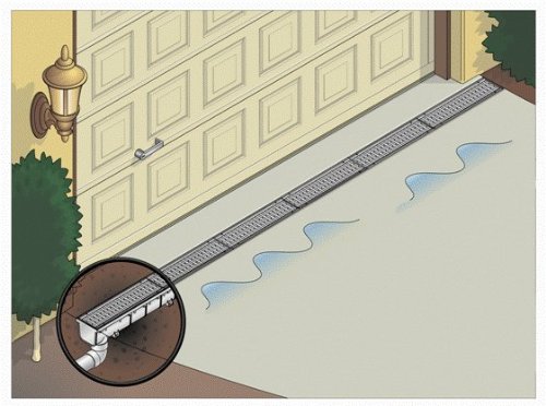 Source 1 Drainage S1E-Plcd Trench & Driveway Channel Drain With Grate #TOP1