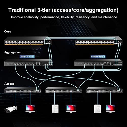 Image of MokerLink 48 Port Gigabit Managed Switch, 4x10G SFP+, 1 Console, 1 USB, L3 Smart Managed, Rackmount, DHCP QoS Vlan IGMP, Static Routing