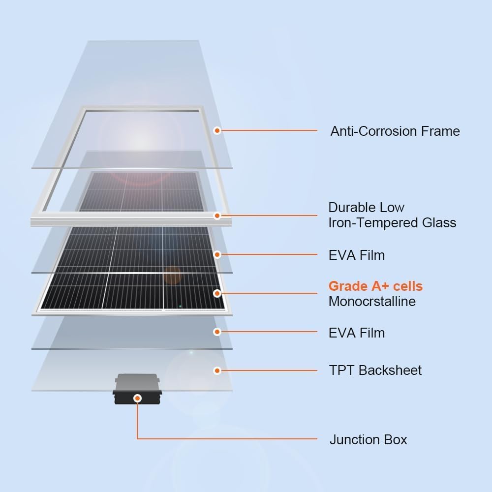  200W Solar Panel, 18V Monocrystalline, Aluminum Frame thumbnail