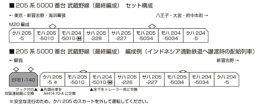 最終価格 鉄道模型 205系 151系などセット 最終価格 鉄道模型 205系 151系などセット