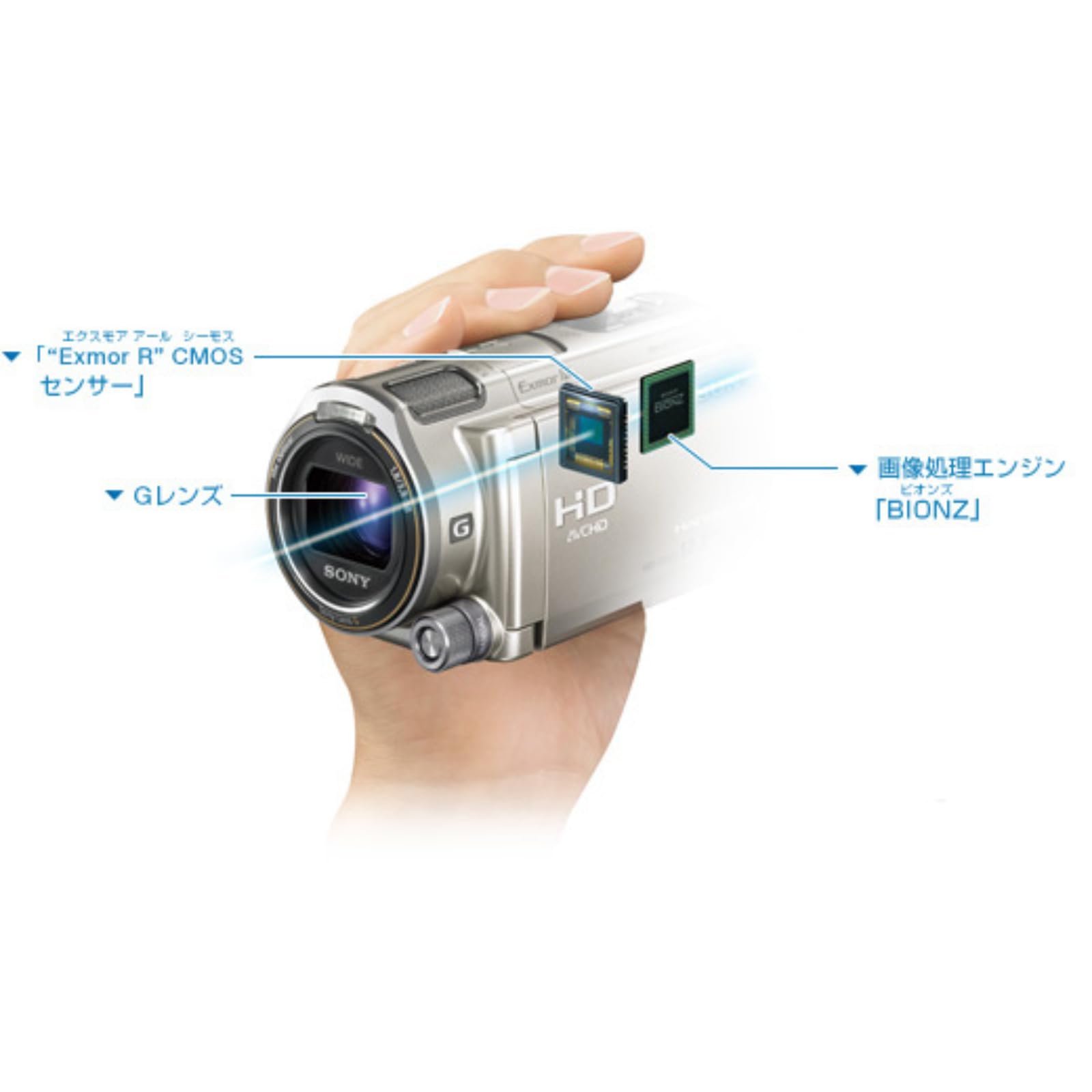 Amazon | 【整備済み品】 SONY デジタルHDビデオカメラレコーダー