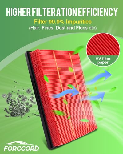 Image of 2-Pack Engine Air Filters for Ford Ranger 2.3L 2019-2023