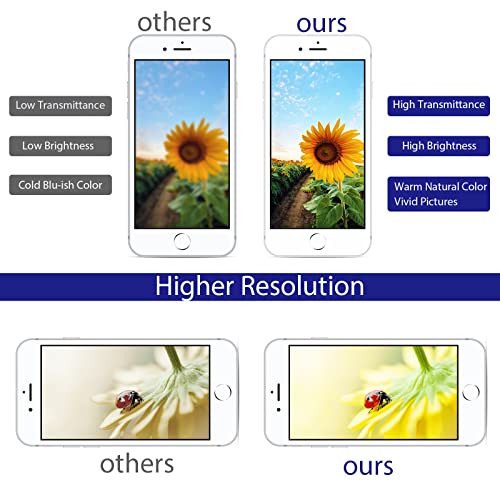 For Iphone 7 Screen Replacement, Reepanel Iphone 7 Lcd Screen Full Assembly Display Digitizer With Repair Kits For A1660, A1778, A1779 + Screen Protector + Frame Adhesive #TOP2