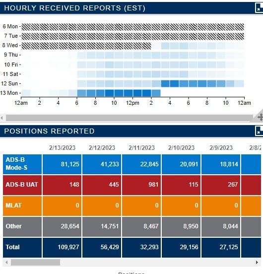 Worked even better than expected