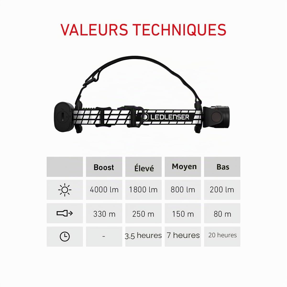Ledlenser H19R Signature Lampe frontale rechargeable, 4000lm, 330m, IP68 | Faisceau focalisé, large, lumière rouge, Bluetooth, 20h d'autonomie, 374 g, pour la pêche, le camping, la randonnée | 2020