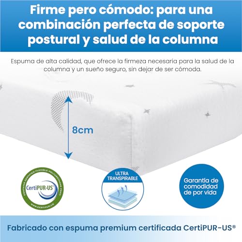 Catálogo para Comprar On-line Colchon para Cuna Walmart para comprar online. 25 Imagen adicional
