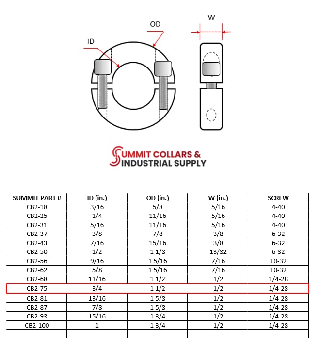 Miniatura 11 de Summit Collars Brand 2C-062 - Collares de eje doble dividido, CB2-62, diámetro exterior de 5/8 pulgadas, diámetro exterior de 1-5/16 pulgadas