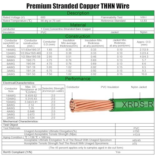 Image of 2 AWG THHN Stranded Bare Copper Wire 25FT Green Grounding Wire, Electrical Wire, 600V Rated Building Wire, Ideal for Panel Wiring, Grounding, Lighting Circuits, Control Systems