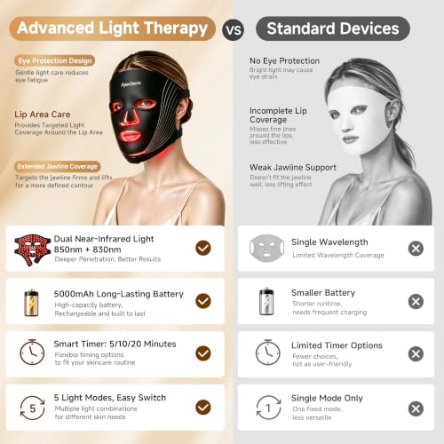 Red Light Therapy Mask - image 6