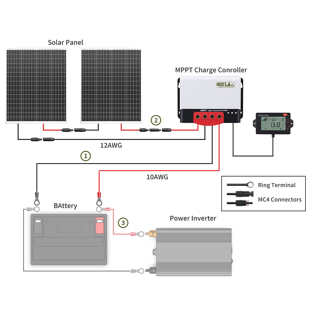 Buy HQST 200 Watt 12 Volt Polycrystalline Solar Panel Kit with 20A MPPT
