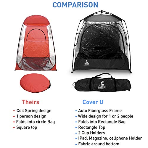 EasyGoProducts CoverU Sports Shelter –Weather Tent Pod – Patented (2 People-Black)