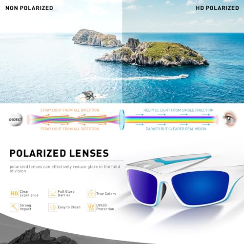 SCVCN Polarized Sunglasses Sports Glasses UV400 Protection for Men Women Cycling MTB Fishing Running Driving Baseball Softball Golf Outdoor Accessories 10 white blue — view 3