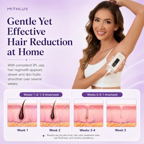 Image of Laser Hair Removal Device for Women & Men with Sapphire Cooling | Gentle IPL Hair Removal for Face & Body - Including Upper Lip, Chin, Arms, Legs, Underarms & Bikini Line