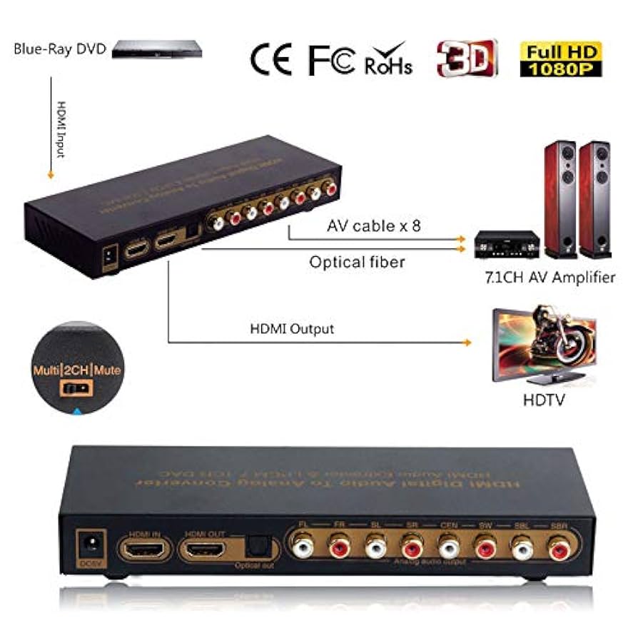 4K HDMI to HDMI 7.1 Audio Converter DAC Lpcm HDMI Audio