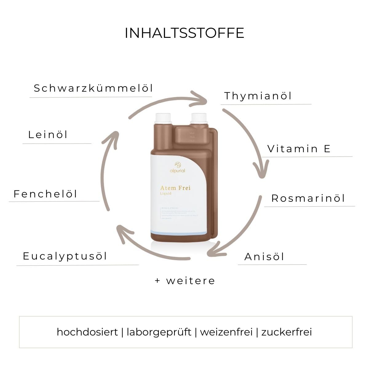 Ergänzungsfuttermittel für Pferde mit Eukalyptus, Niaouli-Öl & Schwarzkümmelöl – Atemwege Unterstützung