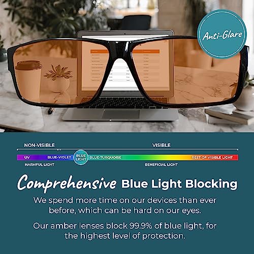 Image of Sleep ZM Blue Light Blocking & Light Sensitivity Fitover Glasses - 14 Lens Types for Comfort, Relaxation, Sleep & Relief