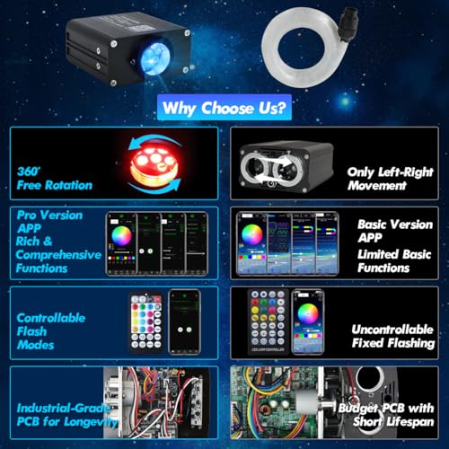 Image of 16W Car Home Starlight Headliner Kit, Twinkle & Sound Activate RGBW Fiber Optic Lights with APP & Remote Control, Star Lights for Ceiling Decoration, 550 pcs 9.8ft