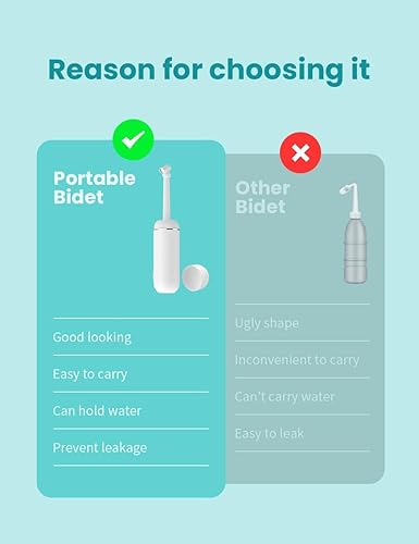 Miniatura 4 de Peri Bottle - Bidé portátil de viaje para cuidado posparto, bidé portátil para viajes, bidé de mano portátil para mujeres