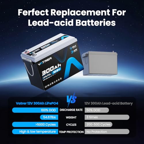 Image of 12V 300AH LiFePO4 Lithium Battery with Self-Heating&APP Monitoring, Built-in 200A BMS, Support Low Temp Charging(-4F),5000+ Cycles, Max 2560W Power, Perfect for RV /Camper, Off-Grid Applications, etc.