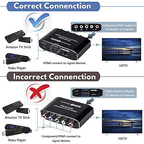 HDMI to Component Converter, HDMI to YPbPr 5RCA RGB Scaler Adapter V1.4 with R/L Audio Output Support for MacBook TV Blu-Ray DVD PS4 DVD, PSP, Xbox 360,Amazon Fire TV