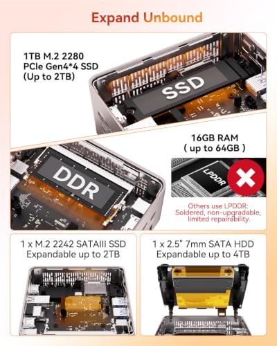 Image of GEEKOM A5 Mini PC, AMD Ryzen 5 7430U, Home Office Desktop Computer | Business Ready, 16GB RAM (Upgradable), 1TB NVMe PCIe 4.0 SSD, Media Server, 8K, SD Card Slot, 6 USB, 3-Year Coverage