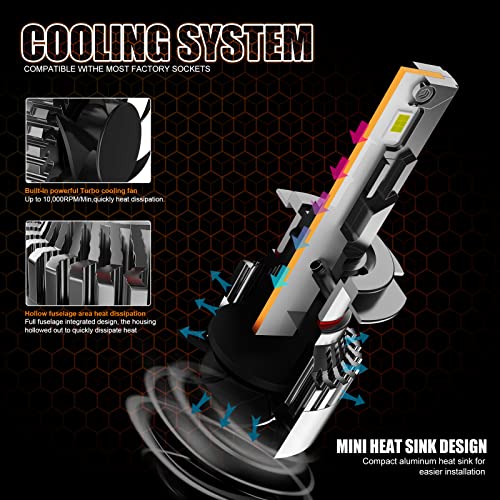 Car Work Box H7 Led Headlight Bulbs, 600% Brighter 20000Lm 6000K Conversion Kit #TOP4