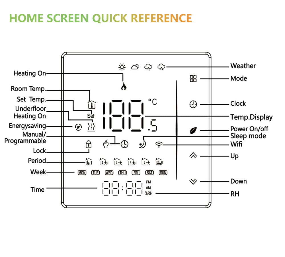 Termostato WiFi Color para Caldera Individual de Gas y Agua | Control Alexa Google Home, contacto seco 5A, voltaje 95‑240VAC, pantalla LED protectora de ojos