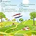 WonderGoat Organic Goat Milk Powder | The Dairy of the World's Tallest People | Supports Brain Health & Digestion with A2 Protein | Grass-Fed, Non-GMO | 1 Pound Bag