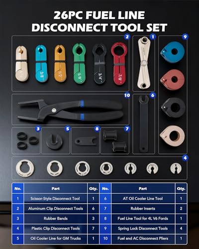 Image of Orion Motor Tech 26pc Fuel Line Disconnect Tool Set, Master Quick Disconnect Tool Kit with Fuel and AC Disconnect Pliers, Fuel Line Removal Tool Set for AC Fuel & Transmission Systems, Black