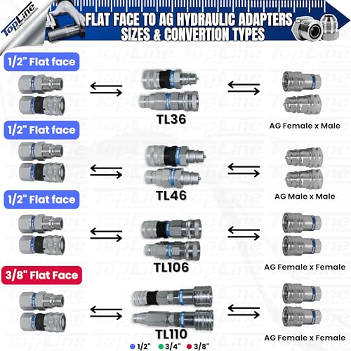 Image of 1 /2 inch Flat Face to Ag Style Hydraulic Quick Coupler Adapter Set | Convert Tractor Hydraulics to Bobcat Coupling | Heavy-Duty | 5076 PSI | Zinc Plated | ISO 16028 to ISO 5675 | W /Dust Caps | Model TL36
