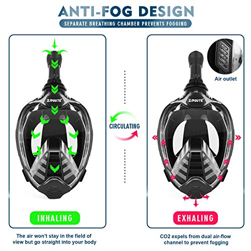 image for ZIPOUTE Snorkel Mask Full Face, Full Face Snorkel Mask Adult and Kids 