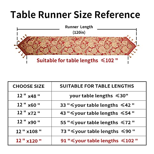 Luxury Vintage Table Runner 120 Inches Long Embroidery Jacquard Fabric With Multi-Tassels Table Runners For Dining Room Dresser Wedding Holiday Party Decorations (Red, 12X120Inch) #TOP1