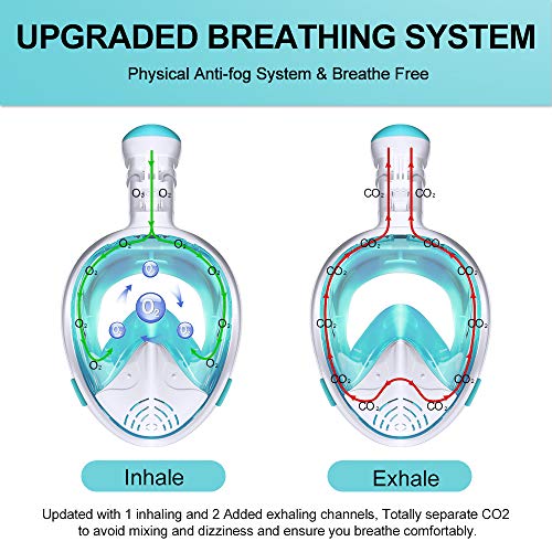 image for STRENTER Full Face Snorkel Mask Foldable Panoramic View Snorkeling Mas