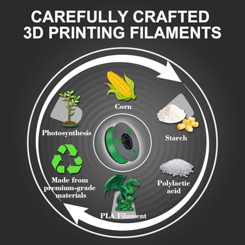 Image of LOVOON PLA 3D Printer Filament 1.75mm, Dimensional Accuracy + /- 0.02 mm, Neatly Wound 3D Printing Filament, Fit Most FDM Printer, 1KG Spool(2.2lbs), Green