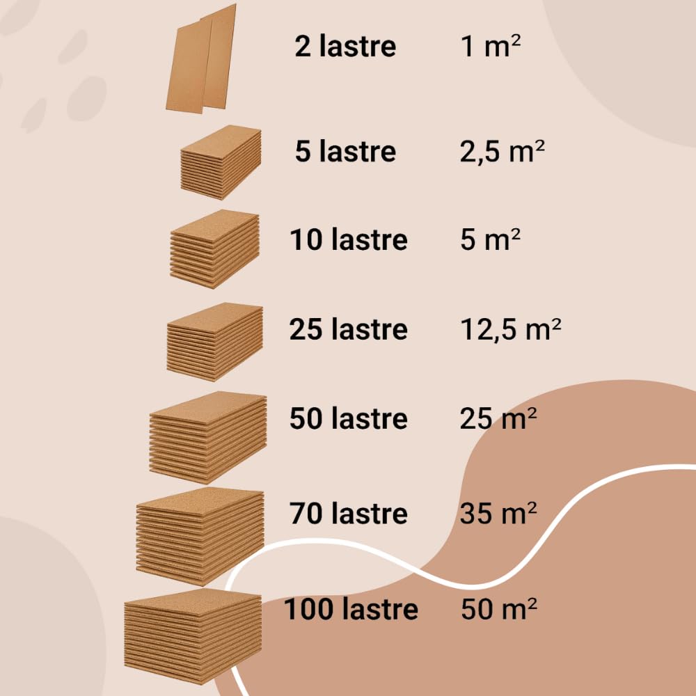 FORTUNATO Lastra Sughero 100x50 cm Sp. 3 mm Resistente Anti Umidità Muffa Condensa Antistatico Fonoassorbente Isolamento Protezione (10)