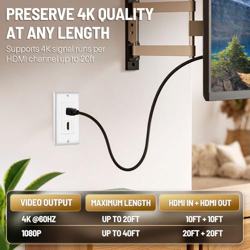TNP 2 Port HDMI Wall Plate, Dual Pass-Through Outlet with Pigtails, White - image 6