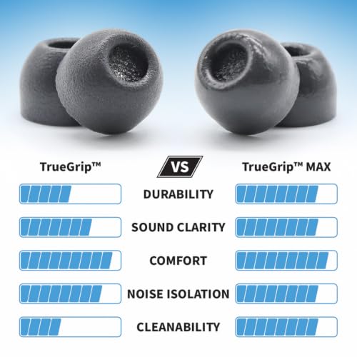 Image of Comply TW-200-C TrueGrip MAX Memory Foam Ear Tips