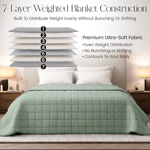 Image of HomeSmart Weighted Blanket King Size 40lbs, Heavy Blanket, Perfect for Couples, Fits Standard and California King Beds, 88x104, Sage Green