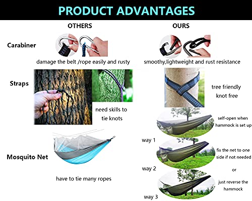 (20Ft Long Strap) Camping Hammock With Mosquito/Bug Net,Lightweight Portable Single/Double Parachute Hammock,For Indoor,Outdoor,Hiking,Backpack,Travel,Jungle,Beach (Long Strap-Army Green) #TOP4